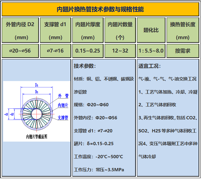 這是描述信息 這是描述信息